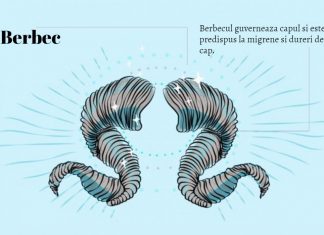 Astrologia medicala: Stiai ca fiecare zodie din horoscop guverneaza o parte a corpului? berbec